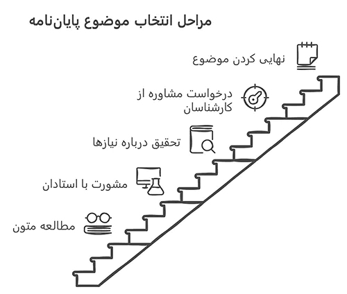 انتخاب موضوع پایان نامه