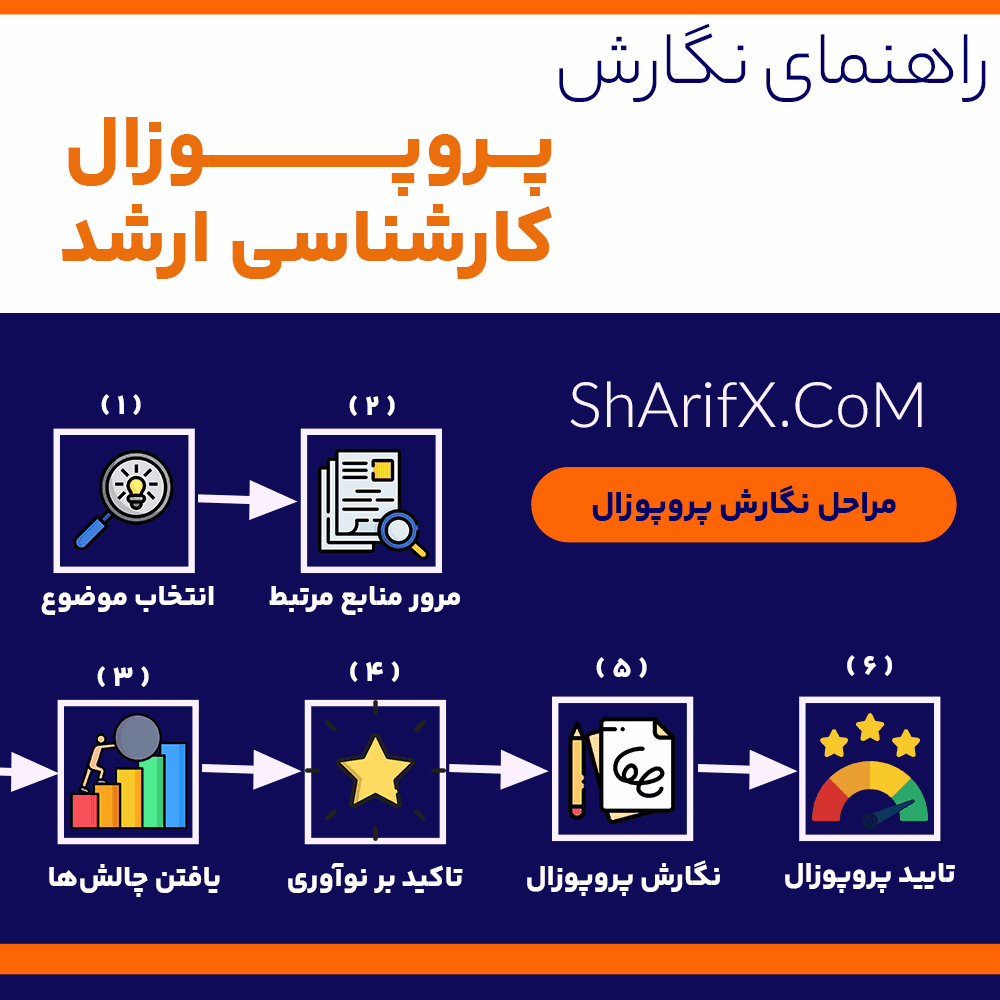 روند انجام پروپوزال کارشناسی ارشد