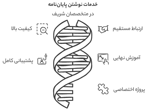 ویژگی انجام پایان نامه مهندسی شیمی