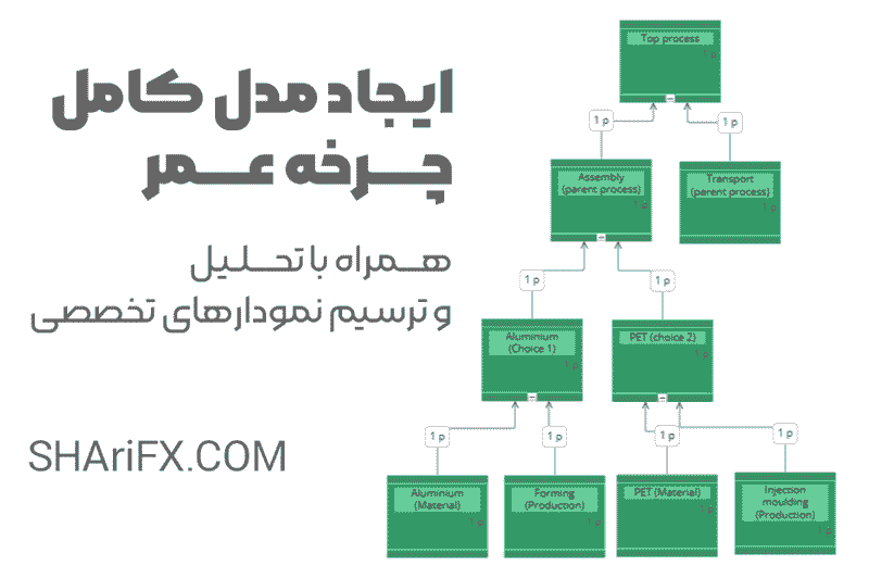 انجام پروژه چرخه عمر LCA